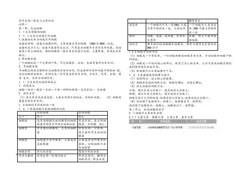 【归纳】高中生物一轮复习必背知识(必修一)