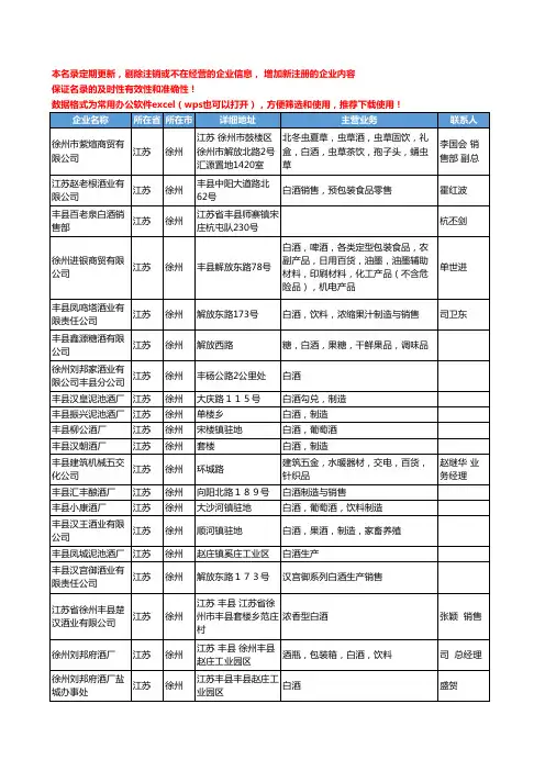 2020新版江苏省徐州白酒工商企业公司名录名单黄页大全112家