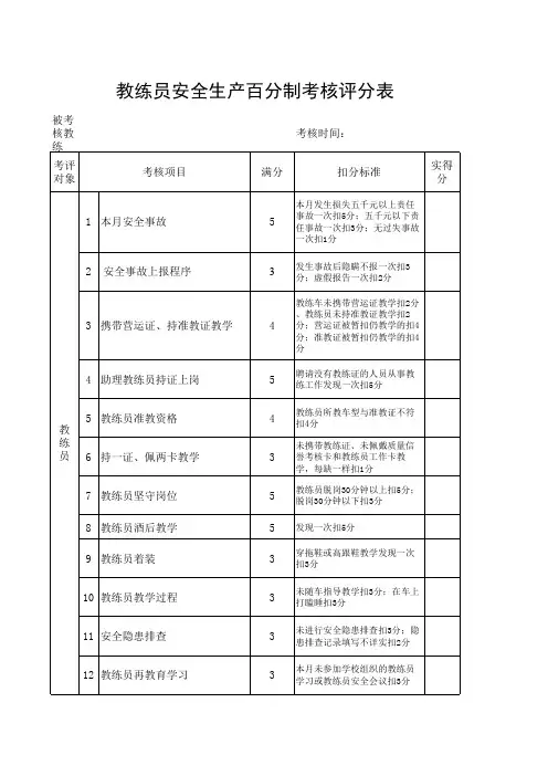 驾校教练员安全生产考核百分制