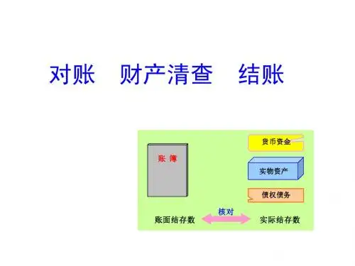 财产清查