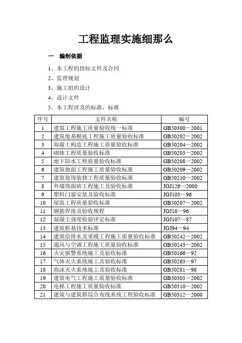 工程监理实施细则Word版a