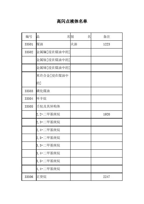 高闪点液体名单
