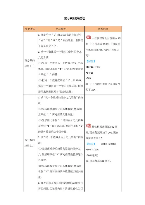 六年级上册数学知识点总结  百分数的应用  北师大版