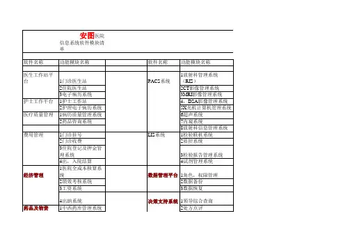 医院信息系统软件模块清单2011