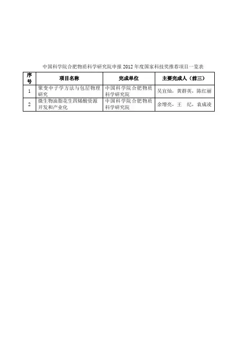 中国科学院合肥物质科学研究院申报2012年度国家科技奖推荐