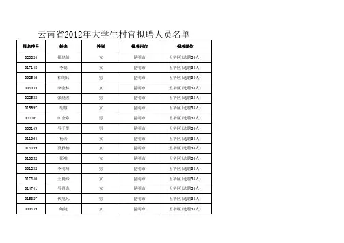 云南省2012年大学生村官拟聘人员名单