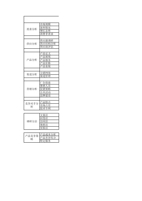 产品市场调研策划