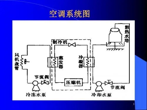 空调水系统