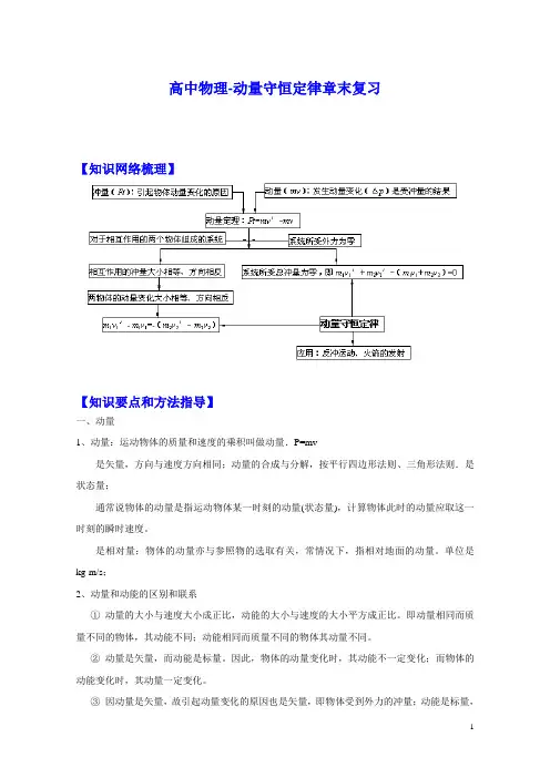 高中物理-动量守恒定律章末复习