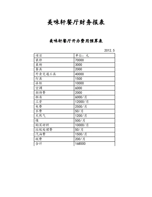 财务管理项目方案