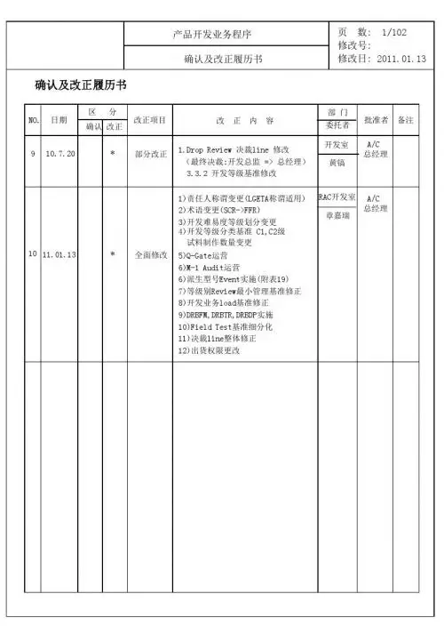 开发流程介绍