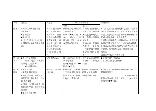 CT扫描部位标准