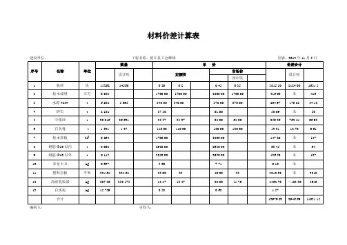 材料价差计算表 2