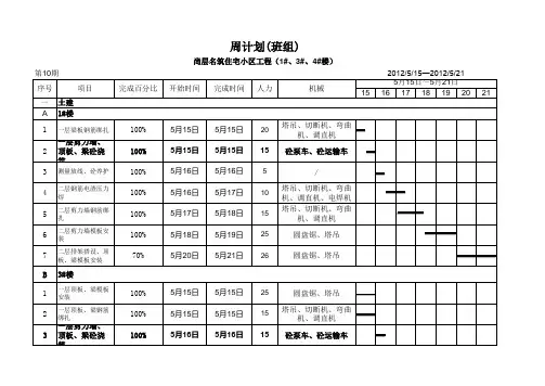下周计划(5月15日-5月21日) - 副本