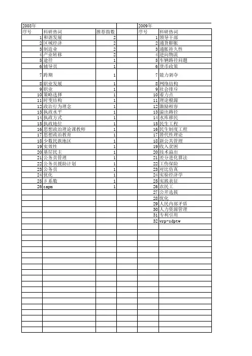 【国家社会科学基金】_改进路径_基金支持热词逐年推荐_【万方软件创新助手】_20140808