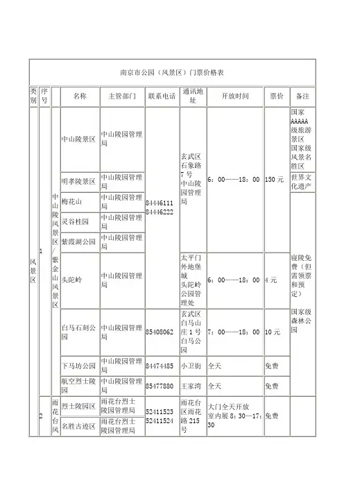 2011年最新南京市公园(风景区)门票价格表