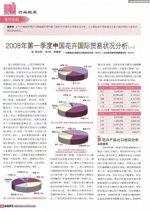 2008年第一季度中国花卉国际贸易状况分析(一)