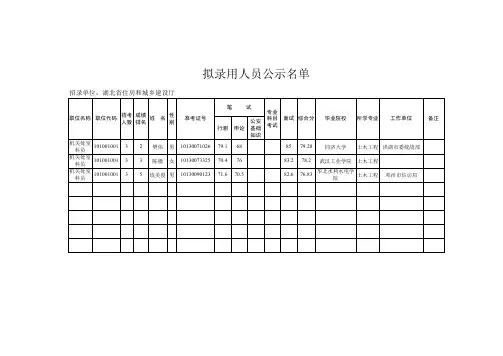 拟录用人员公示名单 - 湖北省公务员考试录用系统