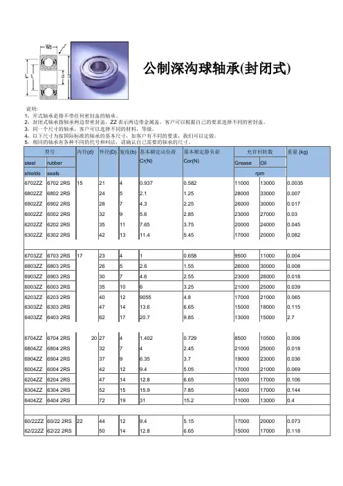 公制深沟球轴承(封闭式)型号对照表