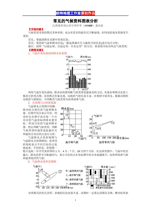 常见的气候资料图表分析