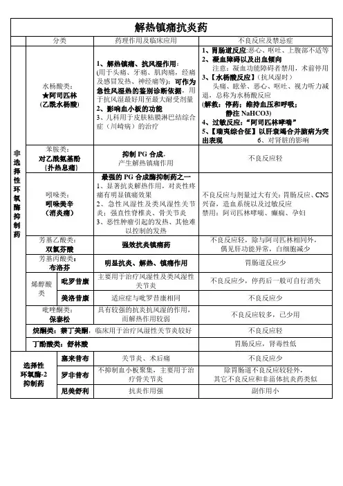 20、解热镇痛抗炎药