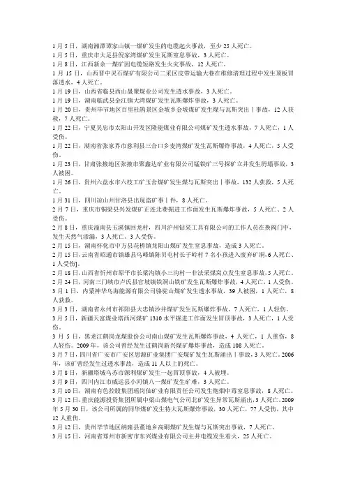 2010年中国矿难一览表