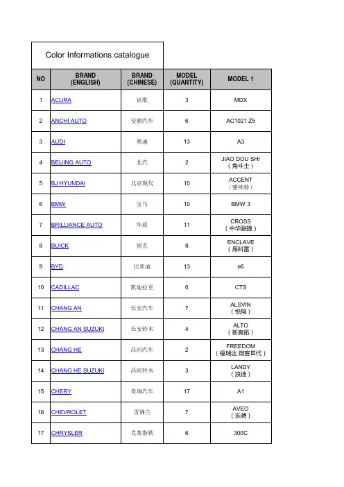 2010(SUM) 颜色对应色号信息(最新 2010-12)