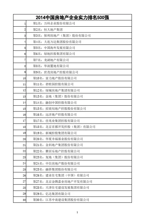 2014中国房地产企业实力排名500强