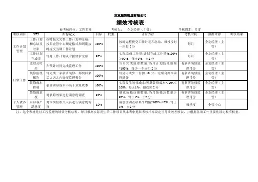 工程监理绩效考核表