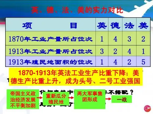 21一战
