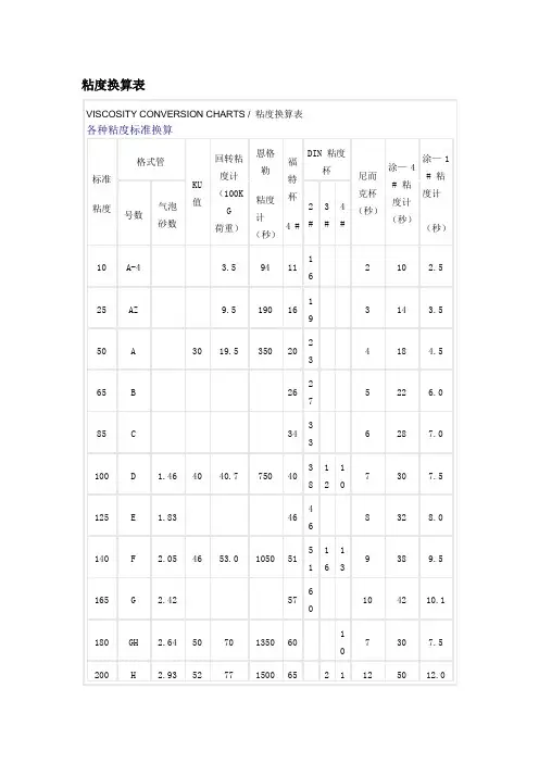 粘度换算表