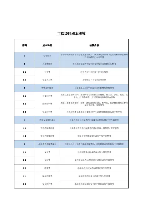 施工项目成本核算