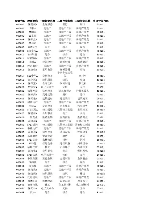 沪深主板个股+部分中小板个股 申万行业分类归属