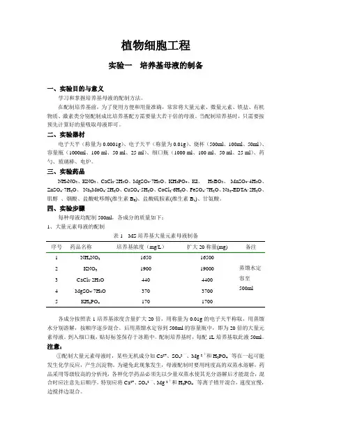 植物细胞工程实验 (1)