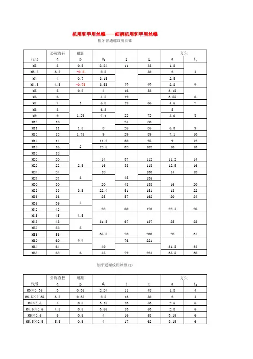 粗牙螺纹规格对照表