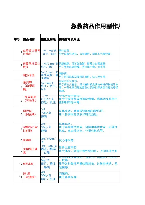 抢救车药品一览表
