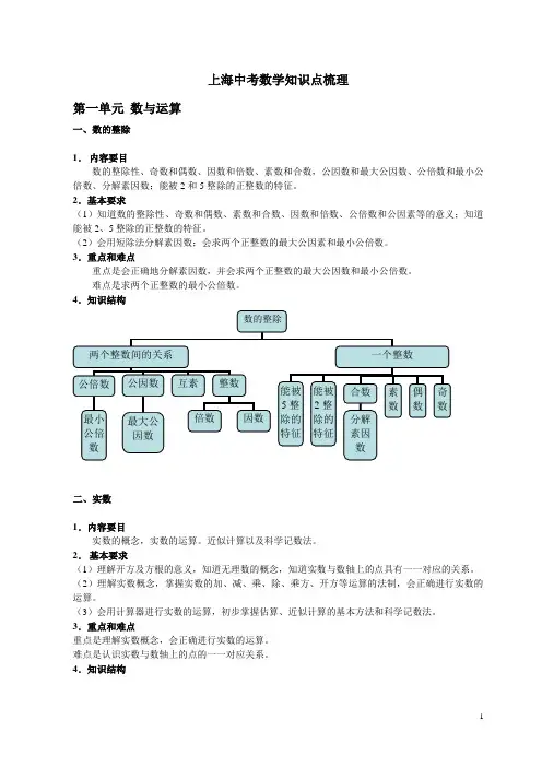 (完整版)上海中考数学知识点梳理