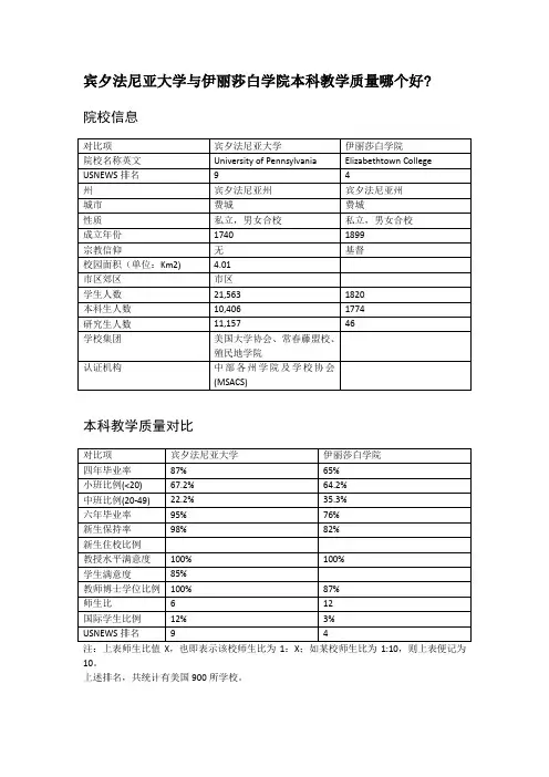 宾夕法尼亚大学与伊丽莎白学院本科教学质量对比