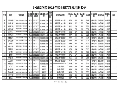 东北林业大学外国语学院2019年硕士研究生拟录取名单(不含推免生)