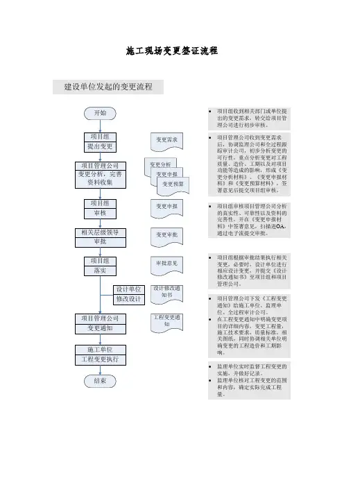 施工现场变更签证流程