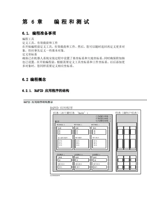 ABB机器人编程速成