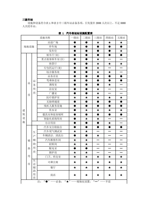 3级汽车客运站设计配置标准