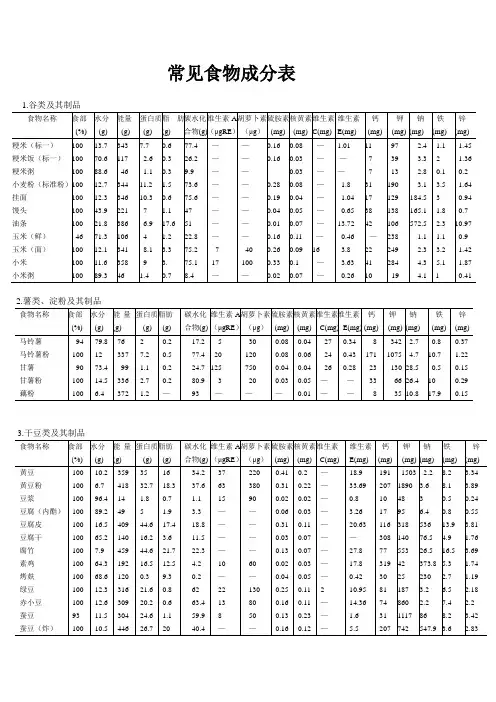 国内居民常用食材营养成分一览表