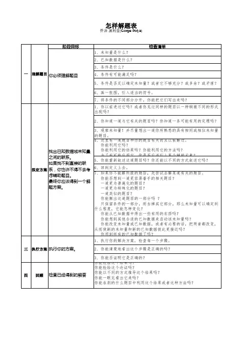 怎样解题(波利亚)