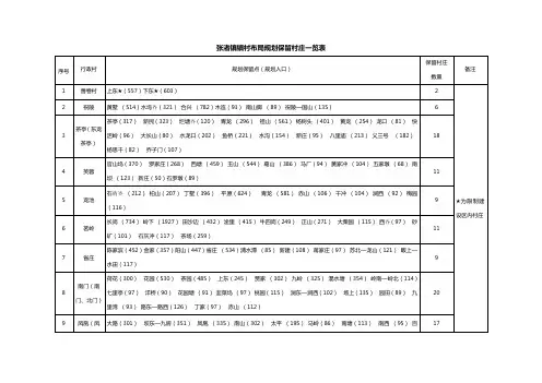 全市镇村布局规划保留村庄一览表(确定)2013.11.12剖析