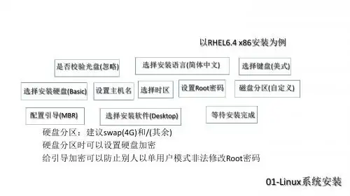 Linux复习
