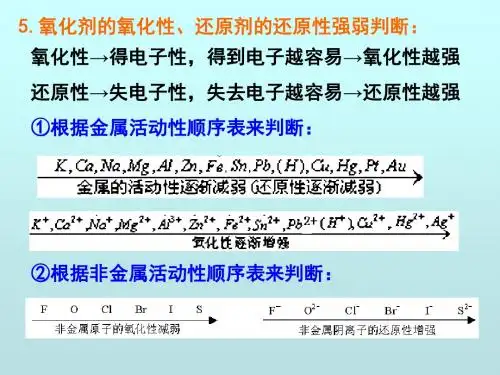 氧化性、还原性强弱判断
