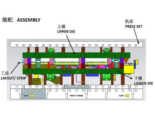 汽车钣金件模具中的零件的英文名