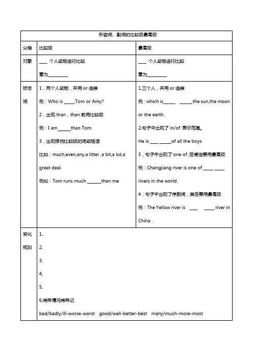 比较级课件