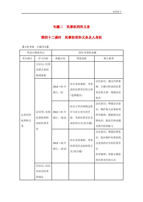 (浙江选考)高考政治强化复习讲义：生活中的法律常识专题二第四十二课时民事权利和义务及人身权讲义